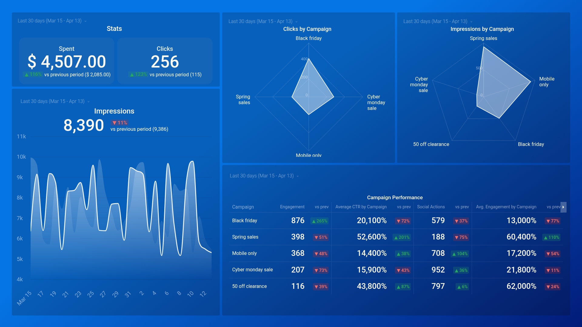 Dashboard example