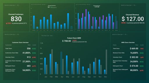 Dashboard example