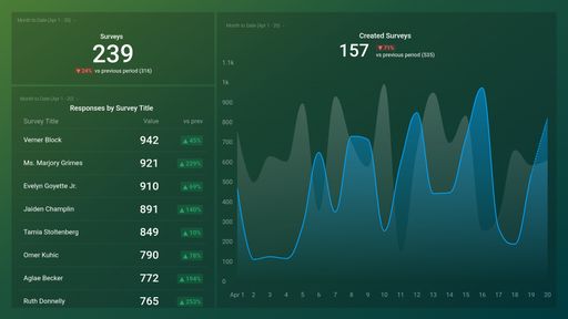 Dashboard example