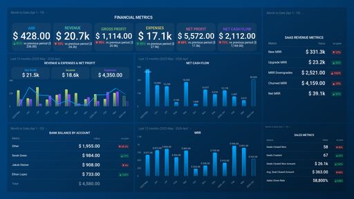 Dashboard example
