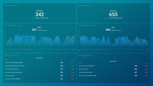 Dashboard example