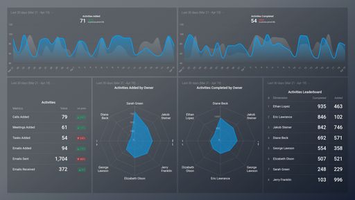 Dashboard example