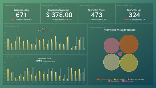 Dashboard example