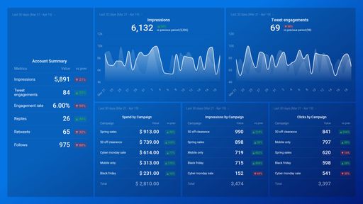 Dashboard example