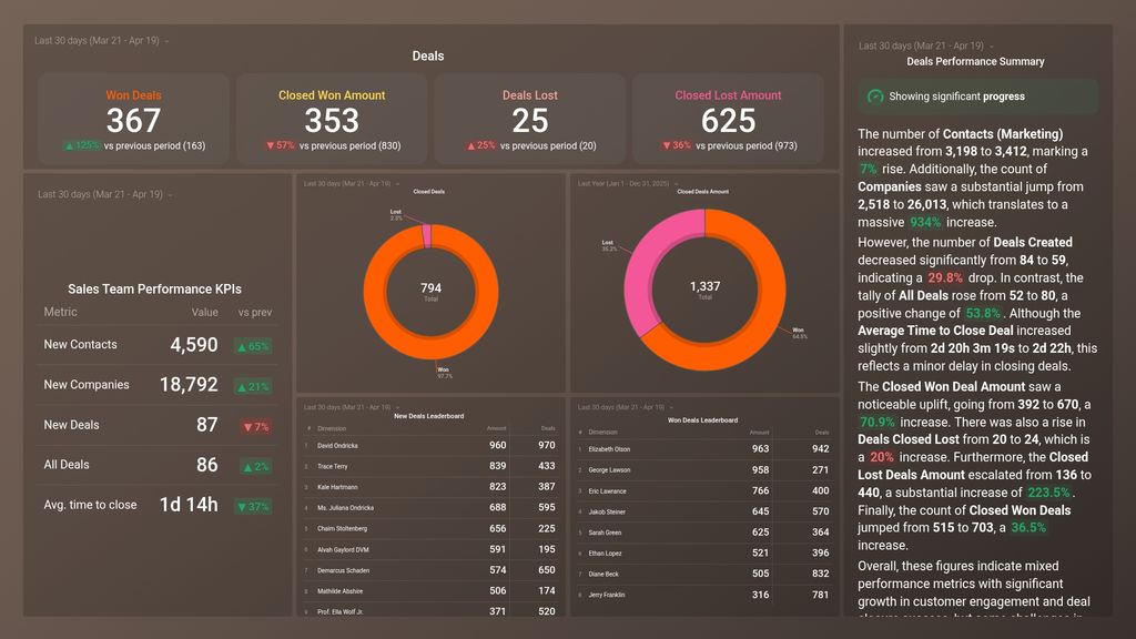 HubSpot CRM Deals Performance Dashboard Template