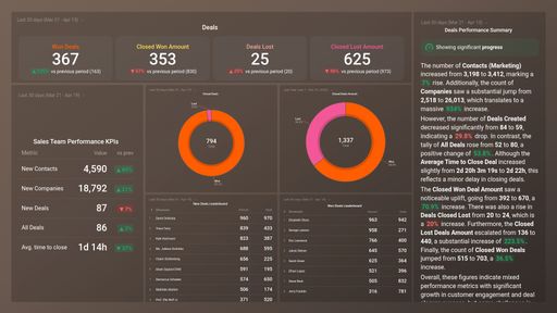 Dashboard example