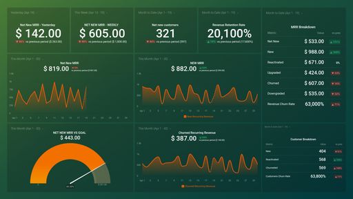 Dashboard example