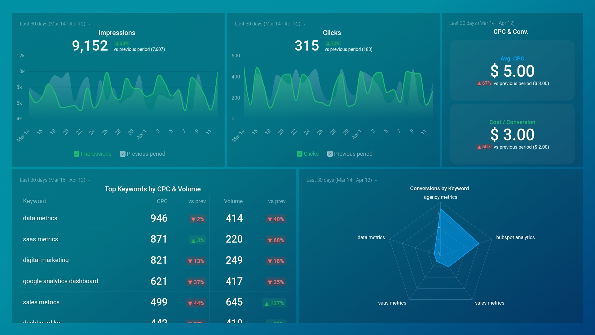Dashboard example