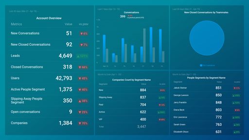 Dashboard example