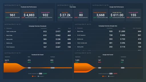 Dashboard example