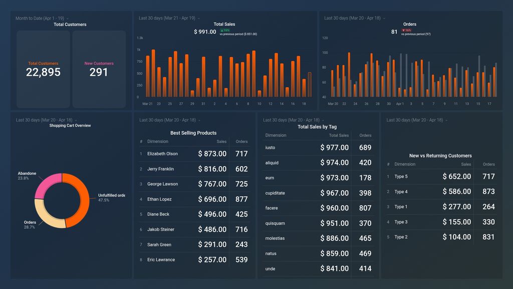 Shopify Store Overview Dashboard Template