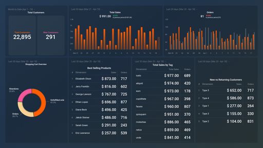 Dashboard example