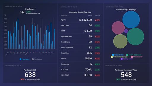 Dashboard example