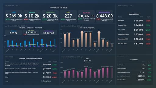 Dashboard example