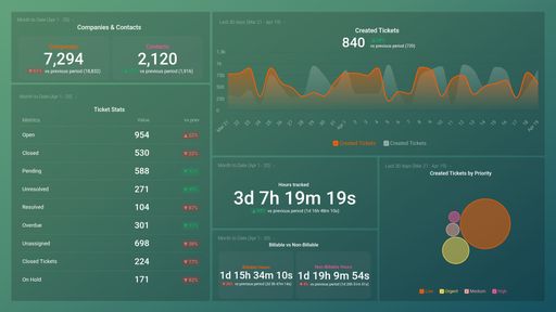 Dashboard example
