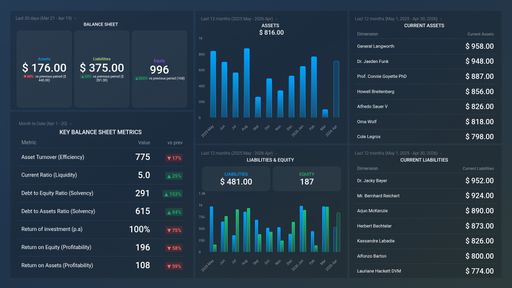 Dashboard example
