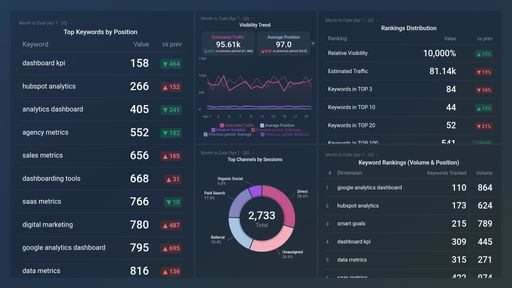 Dashboard example