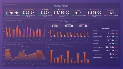 Dashboard example