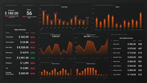 Dashboard example