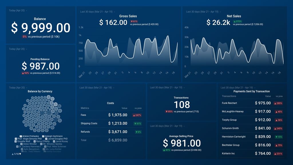 PayPal Account Overview Dashboard Template