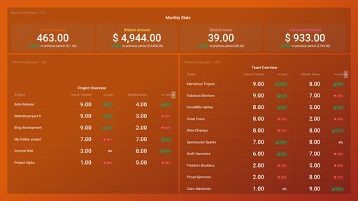 Dashboard example