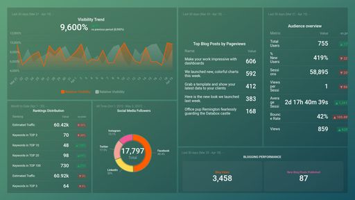Dashboard example