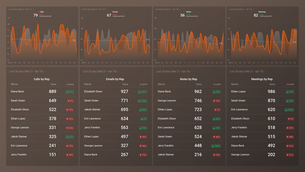HubSpot (Sales Activity) Dashboard Template