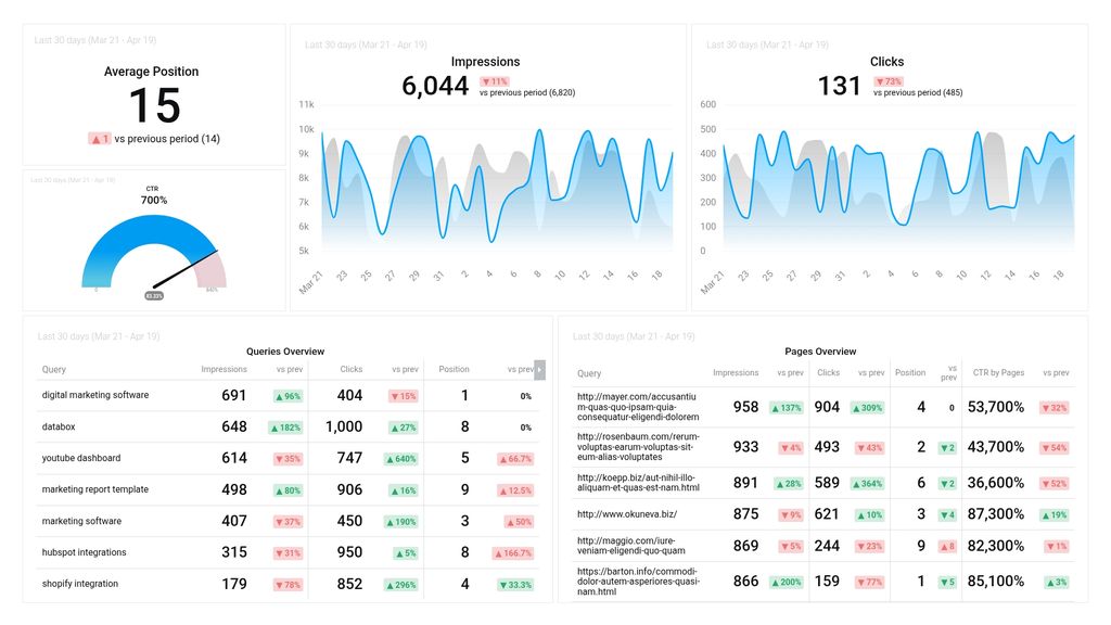 Google Search Console Queries and Page Overview Dashboard Template