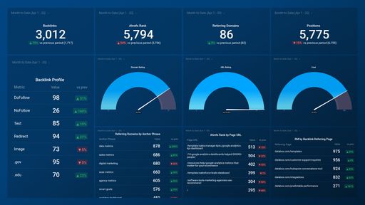 Dashboard example