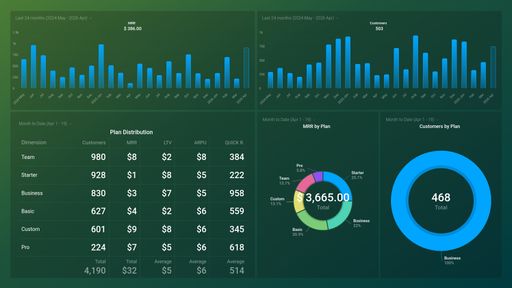 Dashboard example