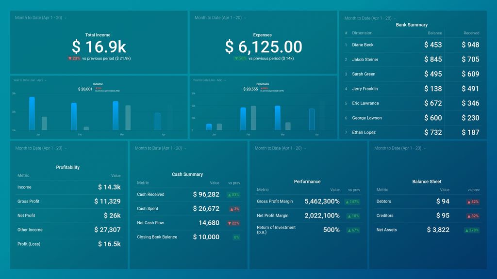Xero Dashboard Template