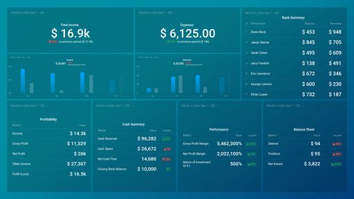 Dashboard example