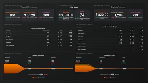Dashboard example