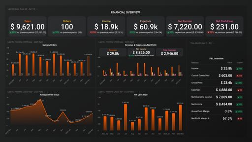 Dashboard example