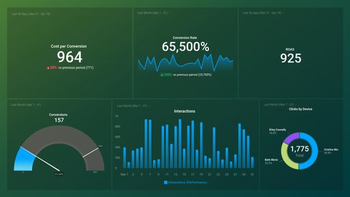 Dashboard example