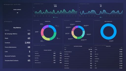 Dashboard example