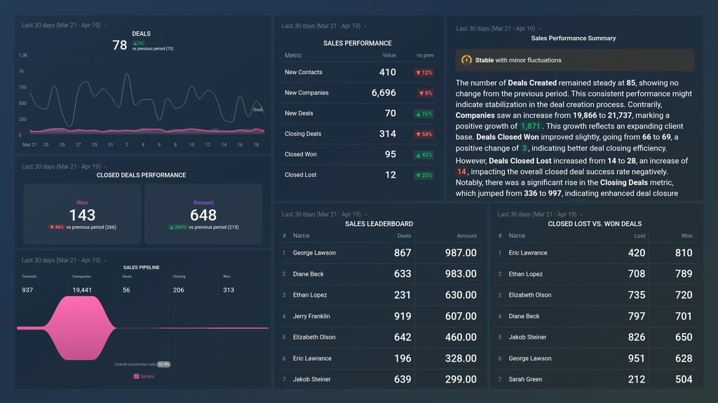 HubSpot CRM Sales Performance Dashboard Template