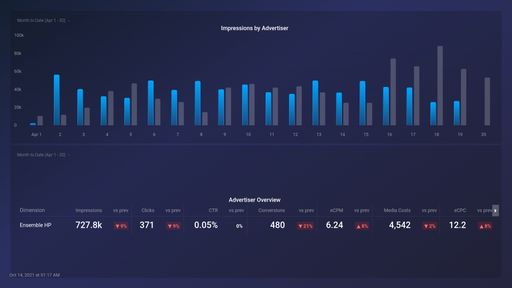 Dashboard example