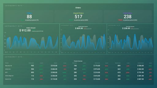 Dashboard example