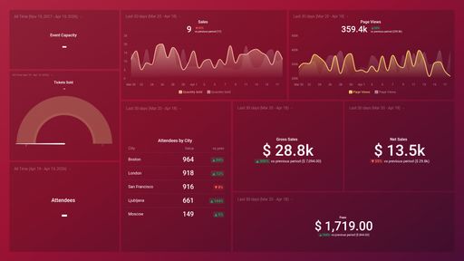 Dashboard example