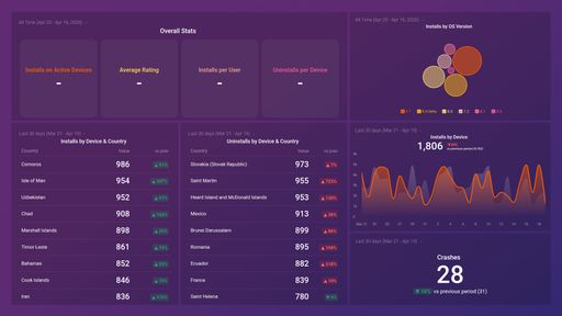 Dashboard example