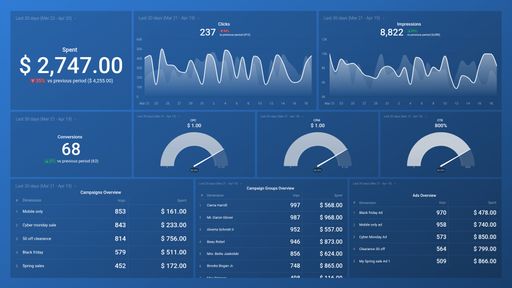 Dashboard example