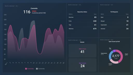 Bitbucket Overview Dashboard