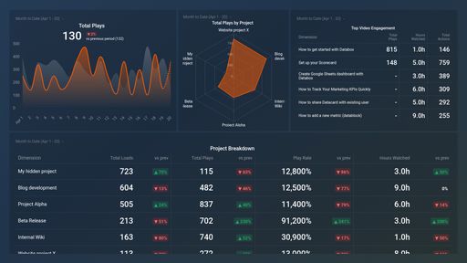 Dashboard example