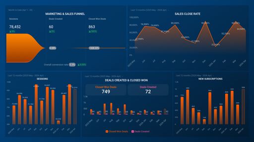 Dashboard example
