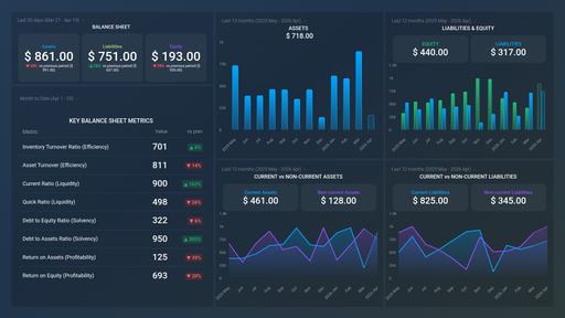 Dashboard example