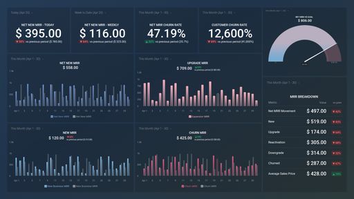 Dashboard example