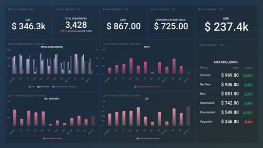 Dashboard example