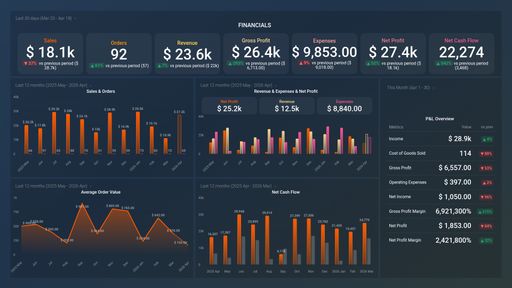 Dashboard example