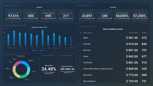 Dashboard example